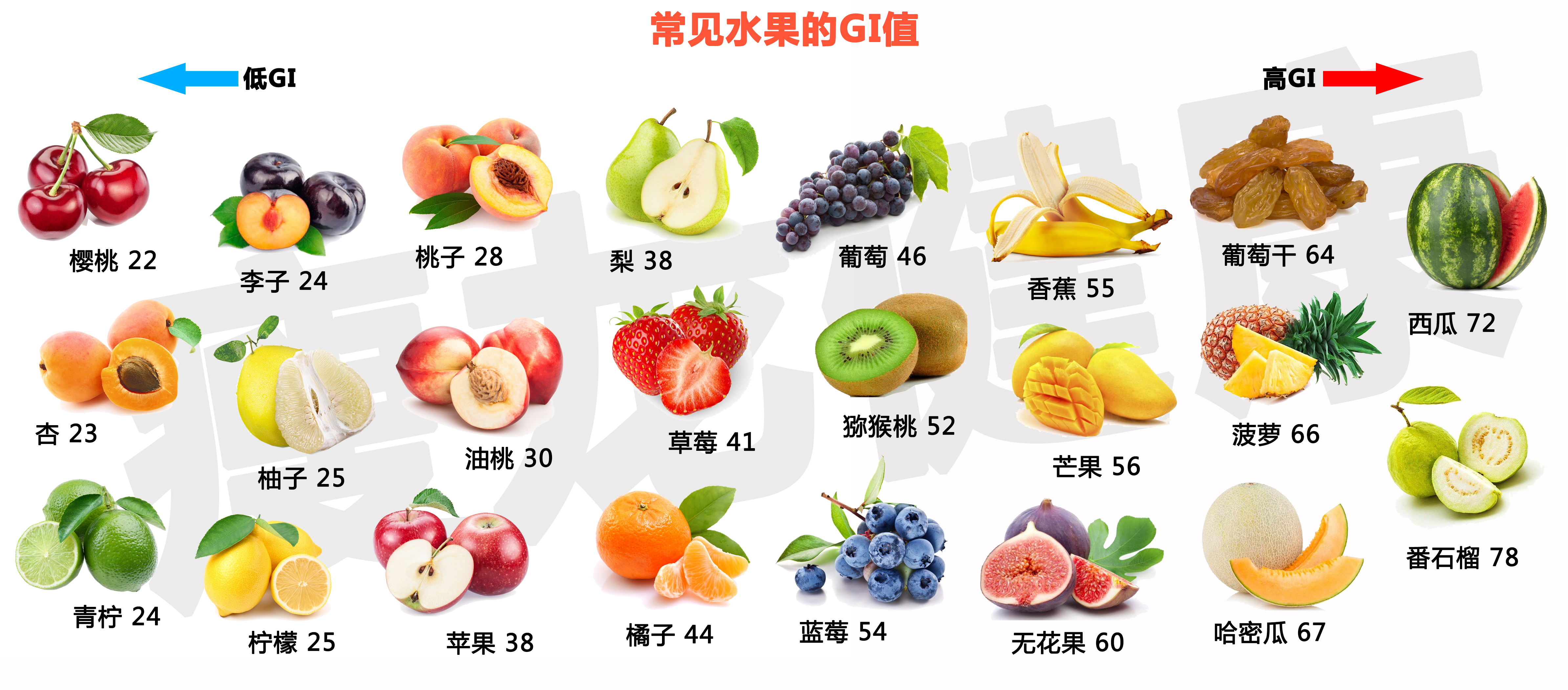 低碳生酮减肥能吃什么水果?