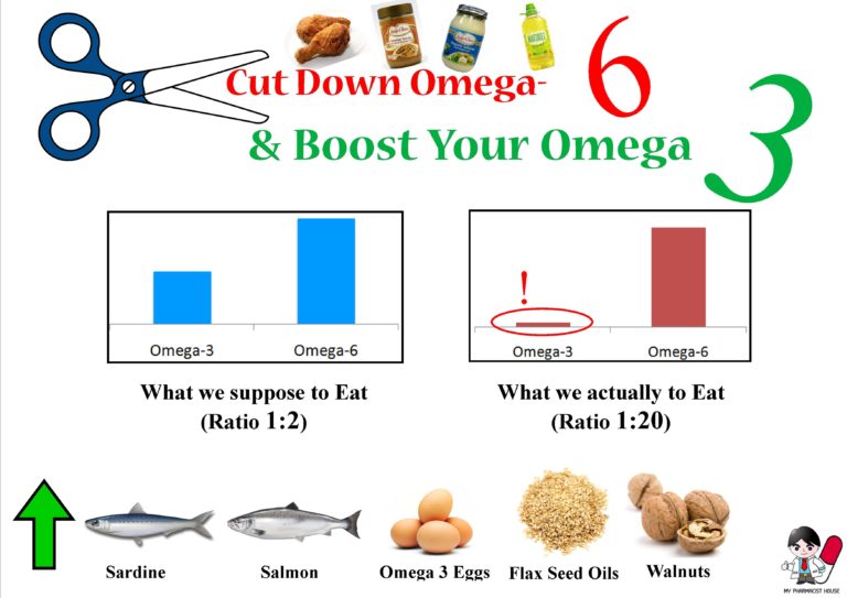 omega-3